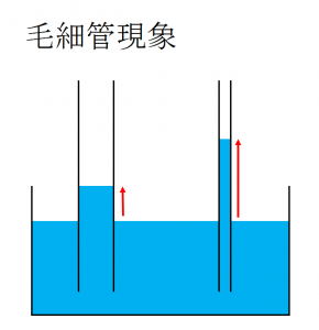 屋根の「勾配」と「雨」の意外な関係とは？ | ペイント王
